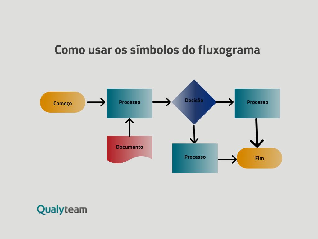 Guia do fluxograma de processos na gestão da qualidade, Qualyteam - Software para Gestão da Qualidade