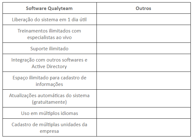Como convencer a diretoria a adotar um software para o SGQ, Qualyteam - Software para Gestão da Qualidade