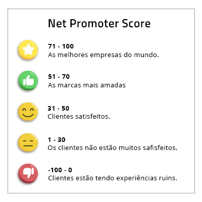 NPS - Net Promoter Score