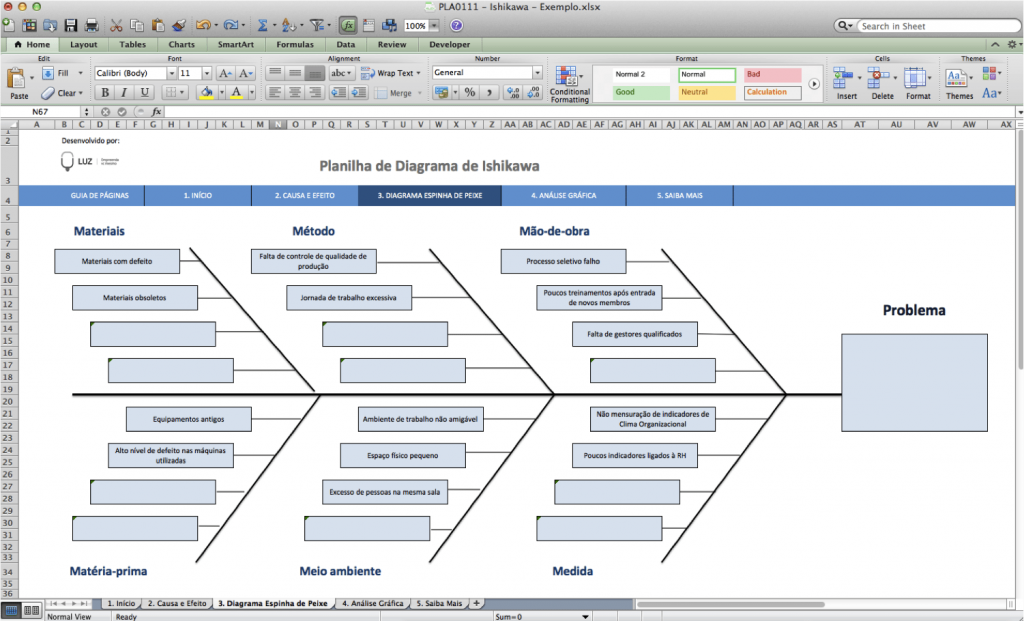 Diagrama de Espinha de Peixe, ou Ishikawa, Qualyteam - Software para Gestão da Qualidade
