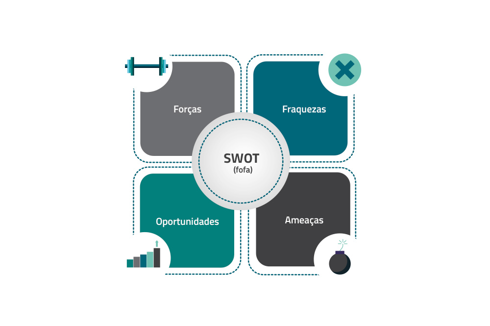 Análise SWOT: o que é, como aplicar na sua empresa e exemplo prático [GUIA], Qualyteam - Software para Gestão da Qualidade