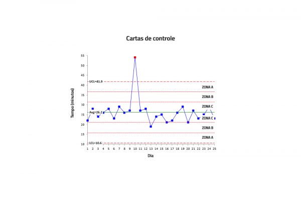 Guia Definitivo Da Interpretação Das Cartas De Controle 6090