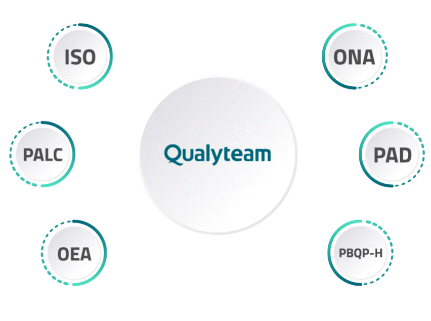 Campanha | ISO, Qualyteam - Software para Gestão da Qualidade